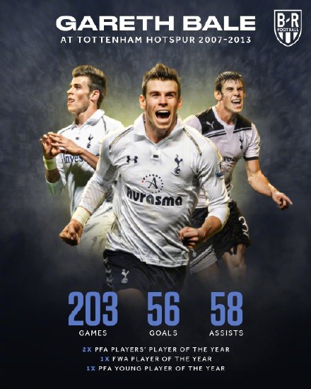 贝尔加盟<a href=/zuqiujingsai/hotspur/ target=_blank class=infotextkey>热刺</a>