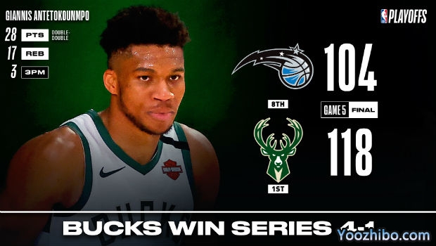 <a href=/lanqiujingsai/bucks/ target=_blank class=infotextkey>雄鹿</a>轻取<a href=/lanqiujingsai/magic/ target=_blank class=infotextkey>魔术</a>大比分4-1晋级次轮