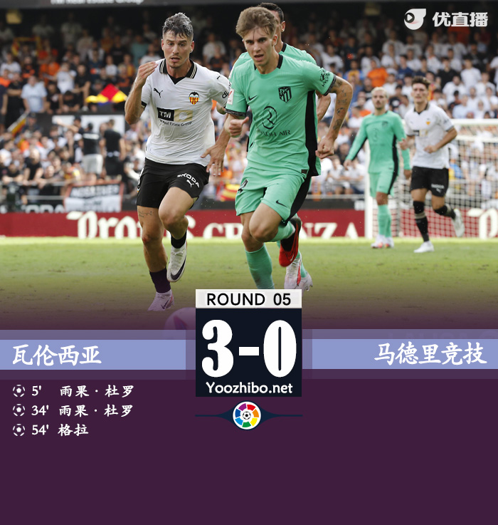 瓦伦西亚vs马德里竞技