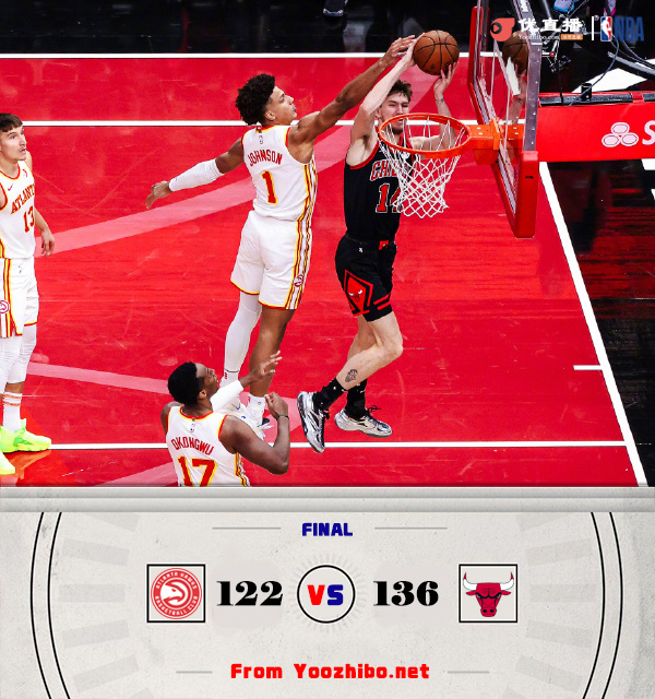 公牛136-122轻取老鹰 拉文26分 特雷-杨25+13