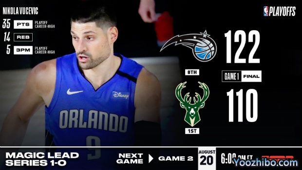 <a href=/lanqiujingsai/bucks/ target=_blank class=infotextkey>雄鹿</a>爆冷不敌<a href=/lanqiujingsai/magic/ target=_blank class=infotextkey>魔术</a>